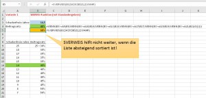 Zum Vergrößern bitte auf das Bild klicken SVERWEIS ist nicht immer eine Alternative
