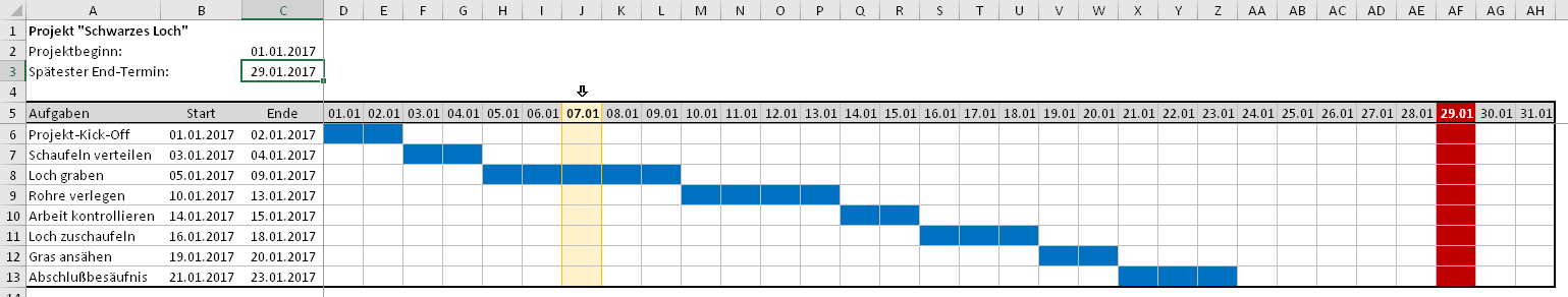 Ein kleiner Projektplan mit Gantt-Diagramm | Der Tabellen ...