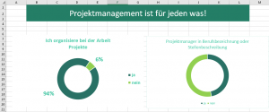 Zum Vergrößern bitte auf das Bild klicken Die beiden Ringdiagramme im Vergleich