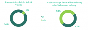 Zum Vergrößern bitte auf das Bild klicken Die fertigen Ringdiagramme