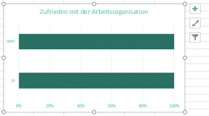 Zum Vergrößern bitte auf das Bild klicken Balkendiagramm in der Rohform