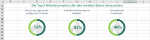 Zum Vergrößern bitte auf das Bild klicken Die fertigen Ringdiagramme