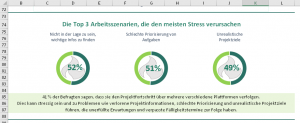 Zum Vergrößern bitte auf das Bild klicken Ringdiagramme mit Erläuterungen