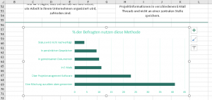Zum Vergrößern bitte auf das Bild klicken Balkendiagramm im Rohzustand