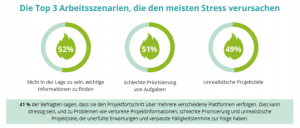 Zum Vergrößern bitte auf das Bild klicken Das Original: 3 Ringdiagramme