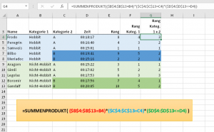 Rang über mehrstufige Kategorien