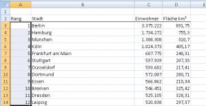 Startwerte werden fortgeschrieben