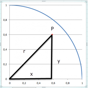 Zum Vergrößern bitte auf das Bild klicken Pythagoras hilft weiter