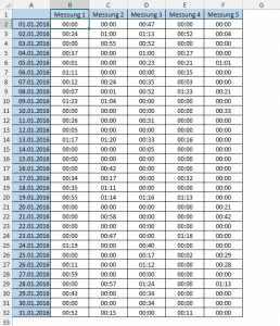 Zum Vergrößern bitte auf das Bild klicken Welche Zellen sind wirklich relevant