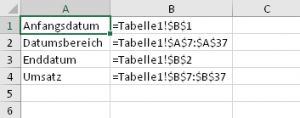 Zum Vergrößern bitte Bild anklicken Tabelle mit allen definierten Namen