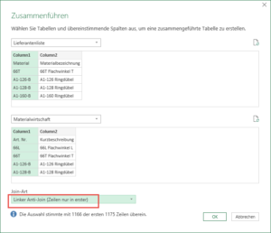 Zum Vergrößern bitte auf das Bild klicken Join-Art: Linker Anti-Join