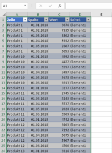 Zum Vergrößern bitte auf das Bild klicken Die entpivotierte formatierte Datentabelle