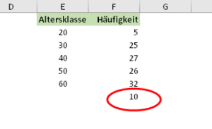 Zum Vergrößern bitte auf das Bild klicken Werte oberhalb der letzten Klasse