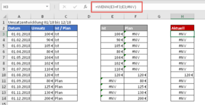 Hilfstabelle 2: Der aktuelle Wert