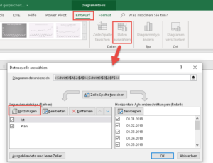 Neue Daten zum Diagramm hinzufügen