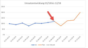 Der neue Punkt ist kaum zu sehen