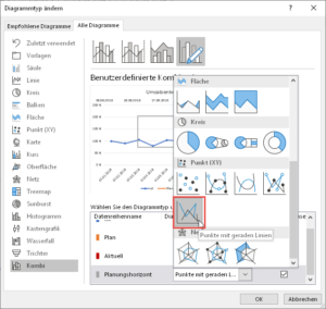 Diagrammtyp der Datenreihe ändern