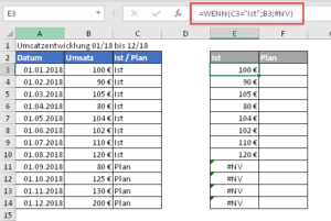 Formel für die Ist-Werte