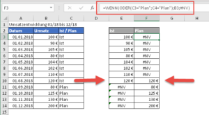 Formel für die Planwerte