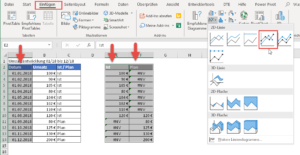 Das Liniendiagramm wird erstellt
