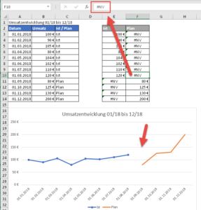 Eine Lücke im Diagramm
