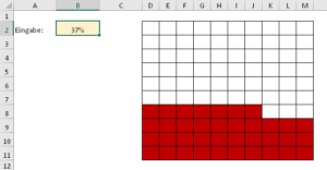 Zum Vergrößern bitte auf das Bild klicken Das Waffeldiagramm in Aktion