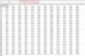 Zum Vergrößern bitte auf das Bild klicken Die Datumstabelle, jedoch noch nicht formatiert