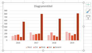 Zum Vergrößern bitte auf das Bild klicken Gruppierung nach Jahren