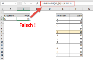 Zum Vergrößern bitte auf das Bild klicken Ein vergessener Parameter im SVERWEIS ist gefährlich