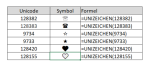 Zum Vergrößern bitte auf das Bild klicken Die UNIZEICHEN-Funktion