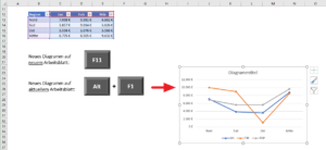 Zum Vergrößern bitte Bild anklicken Per Tastatur zum neuen Diagramm