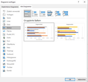 Zum Vergrößern bitte Bild anklicken Gewünschte Diagrammkategorie + Untertyp auswählen