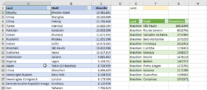 Zum Vergrößern bitte auf das Bild klicken Die manuell gefilterte Länderliste