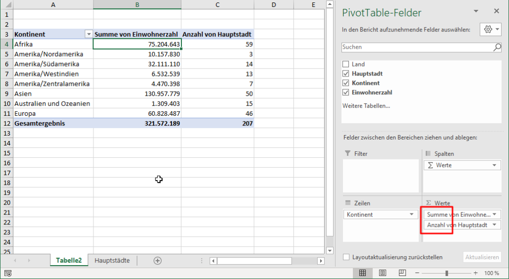 Der beste Freund des Excel-Analysten: Pivot-Tabellen | Der Tabellenexperte