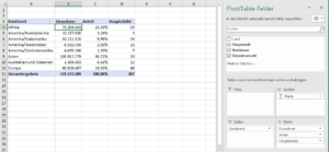 Zum Vergrößern bitte auf das Bild klicken Die fertige Pivot-Tabelle