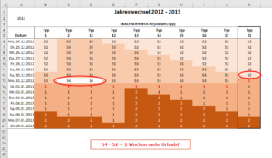 Zum Vergrößern bitte auf das Bild klicken 54 versus 52 Kalenderwochen