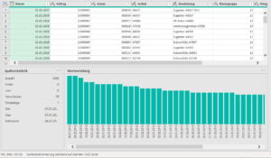 Spaltenprofil für ein Datumsfeld