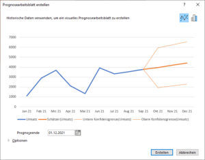 Funktion "Prognoseblatt"