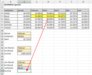 Spezialfall 3: Summe über einen Zeitraum, variabler Verkäufer