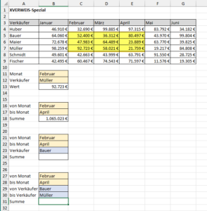 Spezialfall 4: Dynamische Summen über zwei Richtungen