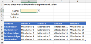 Zum Vergrößern bitte auf das Bild klicken Finde zu einem Mitarbeiter Schicht und Funktion