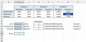 Zum Vergrößern bitte auf das Bild klicken Annäherung über Hilfszellen