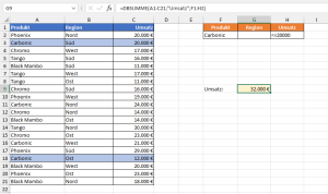 Zum Vergrößern bitte auf das Bild klicken Die Summe für das ausgewählte Produkte und Umsatzgröße