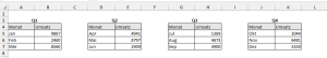 Zum Vergrößern bitte auf das Bild klicken Ausgangslage: Vier separate Quartalslisten