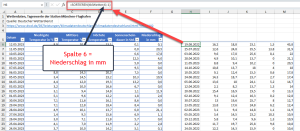 Zum Vergrößern bitte auf das Bild klicken Die nach den Niederschlägen absteigend sortierte Tabelle