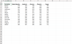 Summenzeile und Summenspalte einfügen