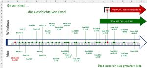 Zum Vergrößern bitte auf das Bild klicken Die Geschichte von Excel