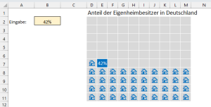 Zum Vergrößern bitte auf das Bild klicken Beispielhaftes Waffeldiagramm
