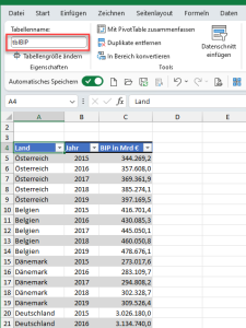 Zum Vergrößern bitte auf das Bild klicken Die Quelltabelle namens tblBIP