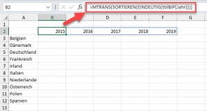 Zum Vergrößern bitte auf das Bild klicken Die transformierte eindeutige Liste aller Jahre